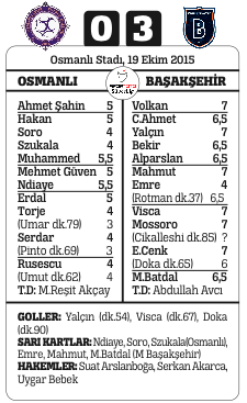 Başakşehir güle oynaya